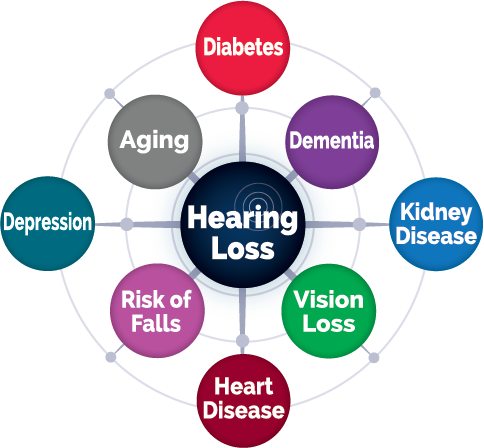 Did you know - Hearing loss image 