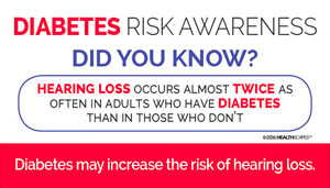 Diabetes Risk Awareness Card Image