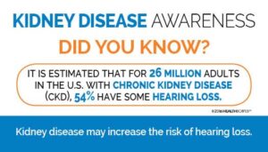 Kidney Disease Awareness Card Image