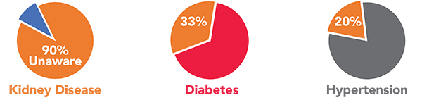 3 image pie chart diagrams